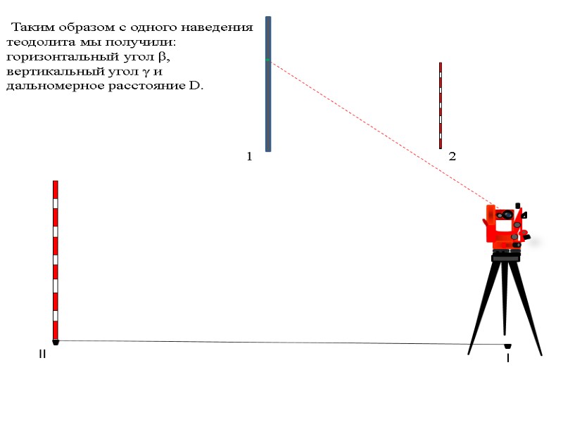 l  ll  Таким образом с одного наведения теодолита мы получили: горизонтальный угол